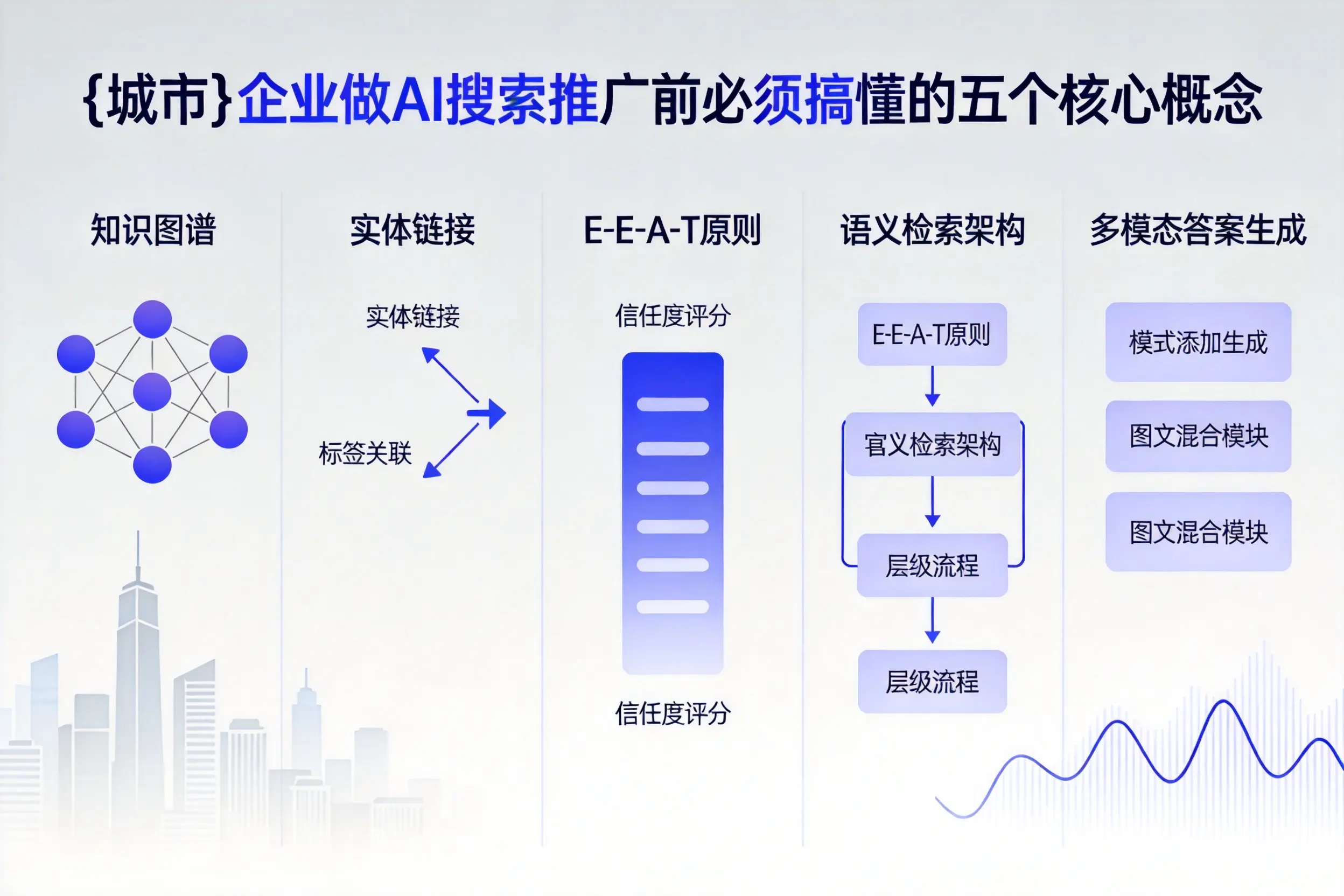 万载企业做AI搜索推广前必须搞懂的五个核心概念